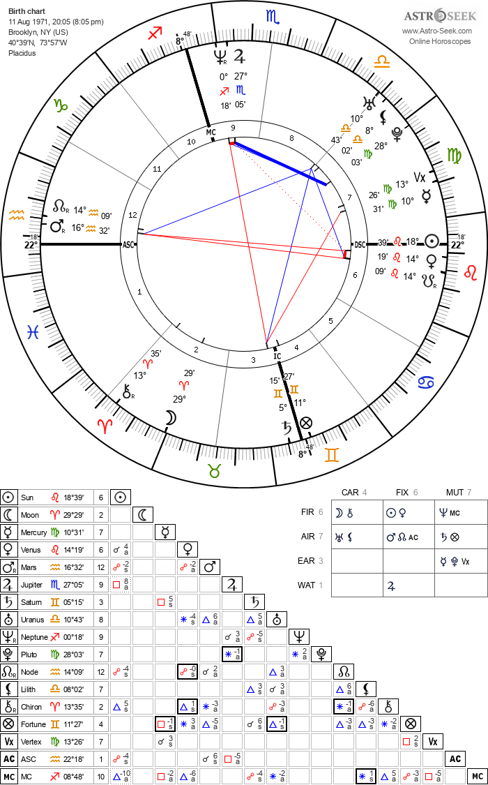 horoscope_natal_11-8-1971_20-05_astroseek_v4 horoscope natal 11 8 1971 20 05 astroseek v4